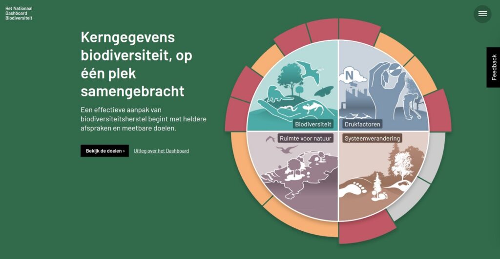 dashboard-biodiversiteit